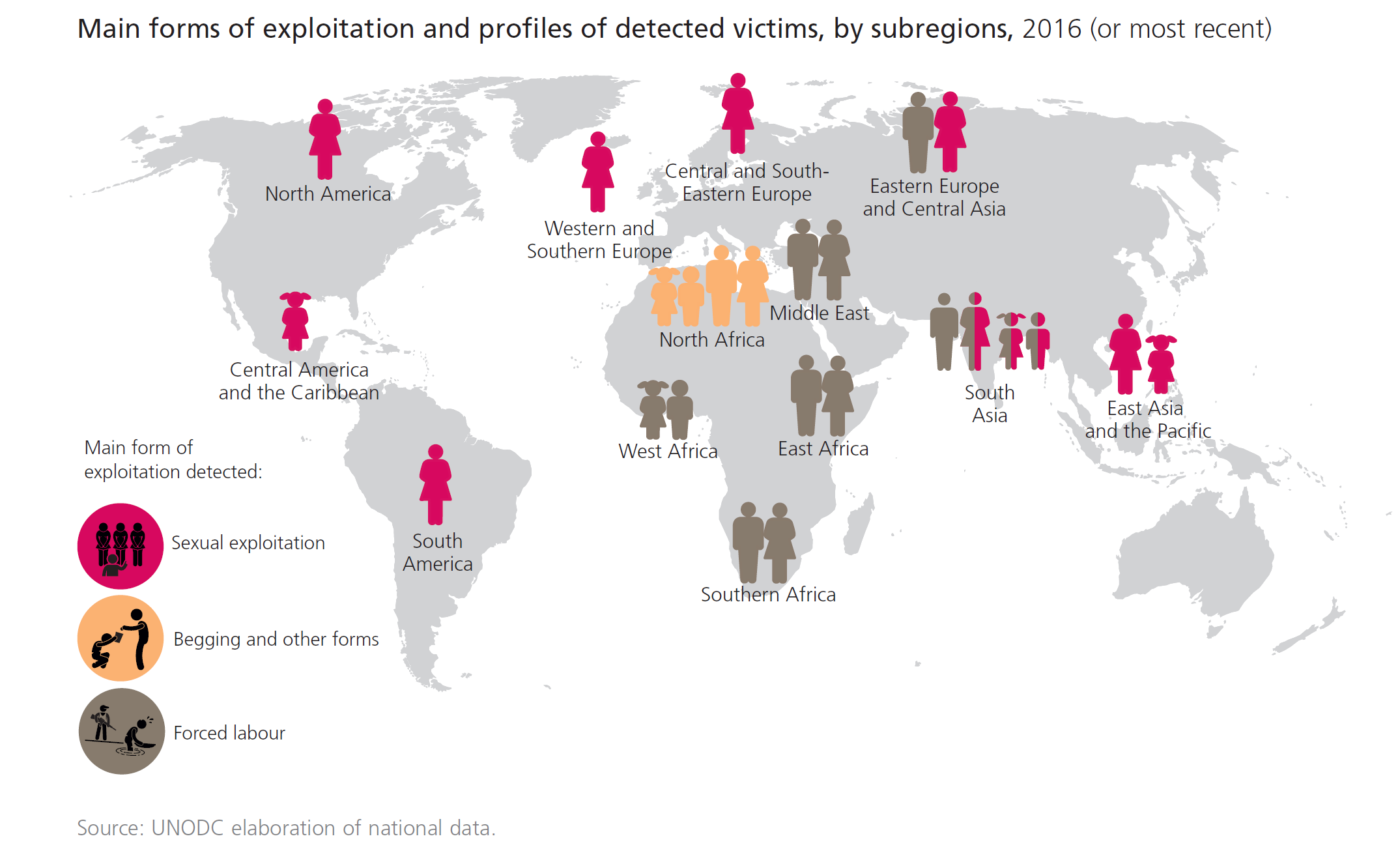 Mapa amb la incidència de la tracta i les seues finalitats (explotació sexual, pidolaires, i treball forçat) per àrees del món