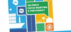 El grup de professorat de la Comissió ciutat-port presenta la unitat didàctica “València, ciutat marítima o portuària?”