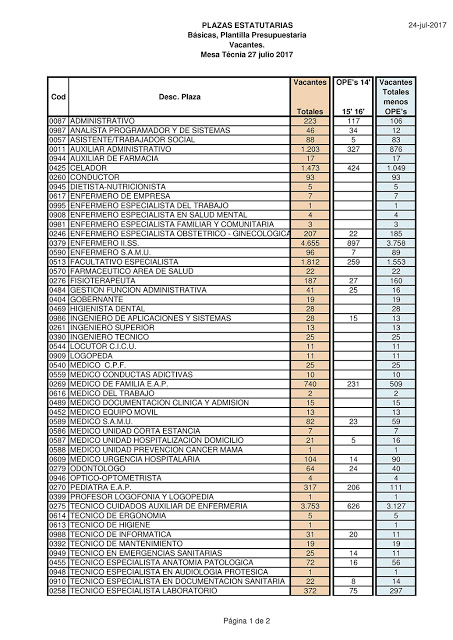 MESA TÉCNICA 27 DE JULIO