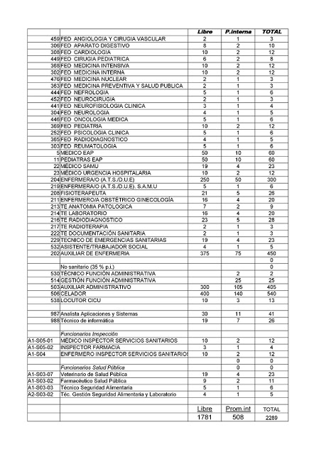 MESA SECTORIAL 23/02/2016: CORRECCION DOCUMENTO OFERTA