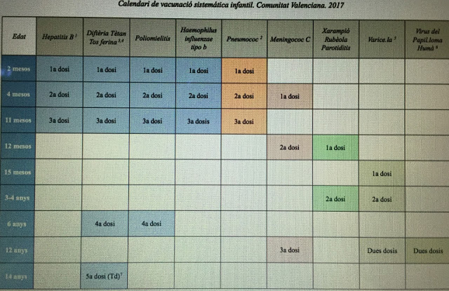 CALENDARIO DE VACUNACIÓN INFANTIL COMUNIDAD VALENCIANA