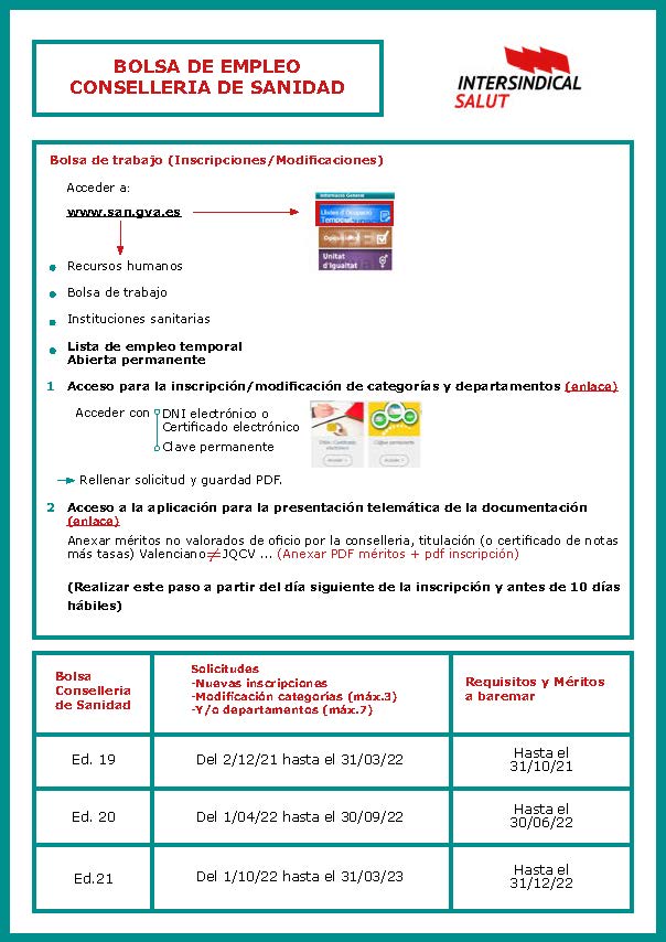 Borsa d’ocupació. Conselleria de Sanitat
