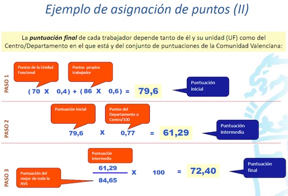 ALGUNAS ACLARACIONES COMPLEMENTO DE PRODUCTIVIDAD VARIABLE