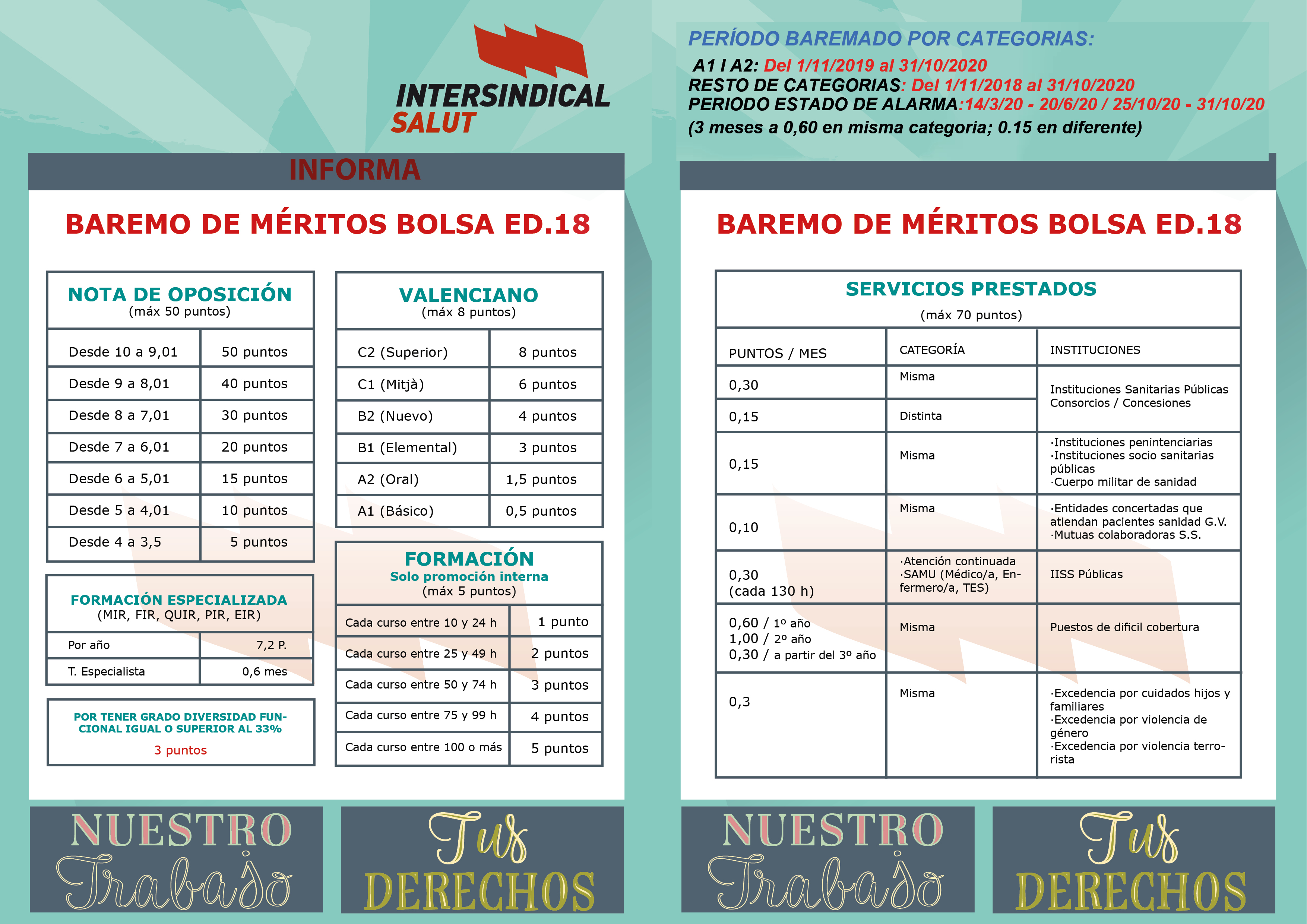 Barem de Mèrits Borsa. Conselleria de Sanitat. Edició 18