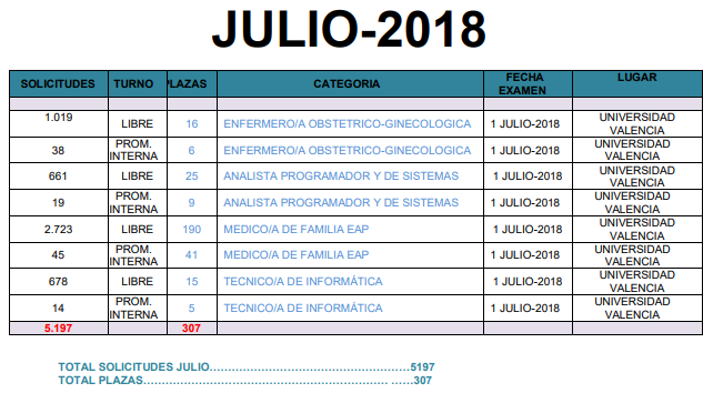 Exàmens de Juliol