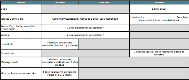PROGRAMA DE VACUNACIÓN EN PERSONAS ADULTAS